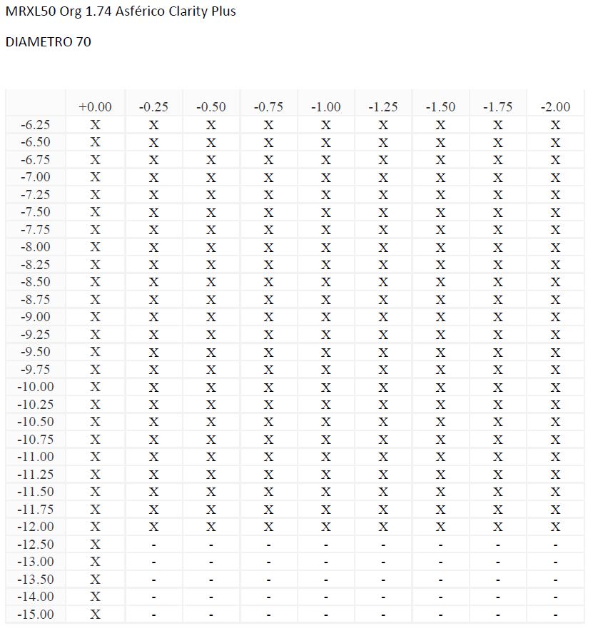 MRXL50 Org 1.74 Asférico Clarity Plus
