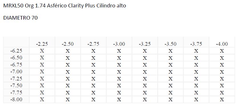 MRXL50 Org 1.74 Asférico Clarity Plus