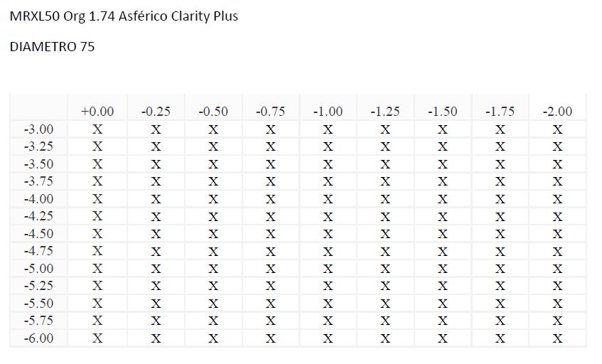 MRXL50 Org 1.74 Asférico Clarity Plus