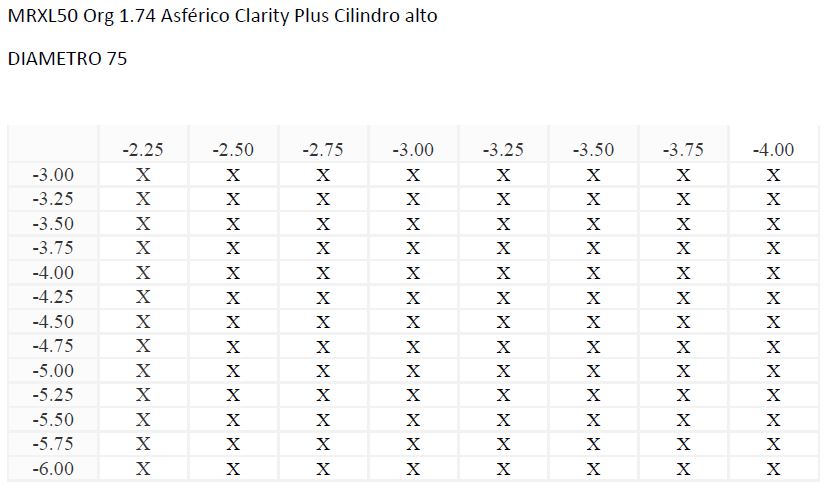MRXL50 Org 1.74 Asférico Clarity Plus