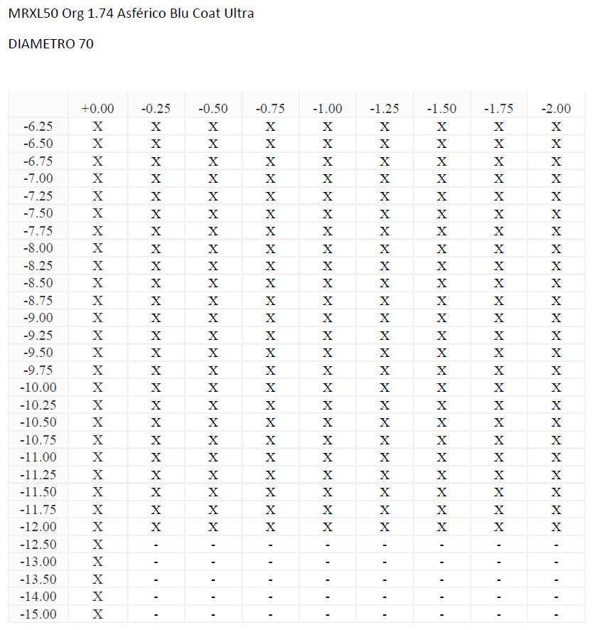 MRXL50 Org 1.74 Asférico Blu Coat Ultra