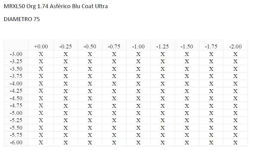 MRXL50 Org 1.74 Asférico Blu Coat Ultra
