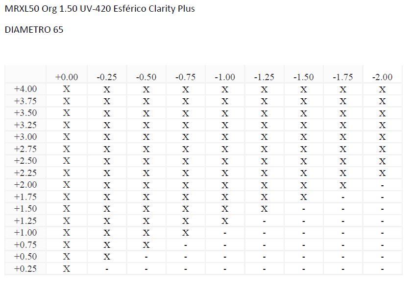MRXL50 Org 1.50 UV-420 Esférico Clarity Plus