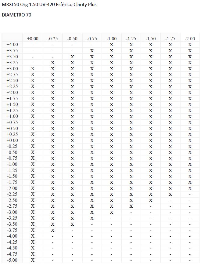 MRXL50 Org 1.50 UV-420 Esférico Clarity Plus