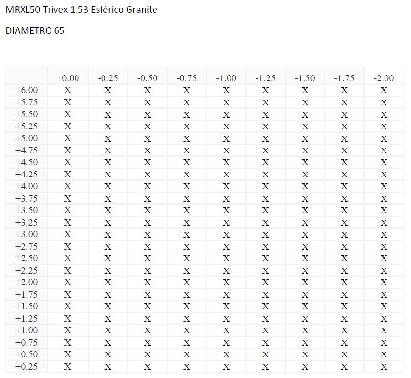 MRXL50 Trivex 1.53 Esférico Granite