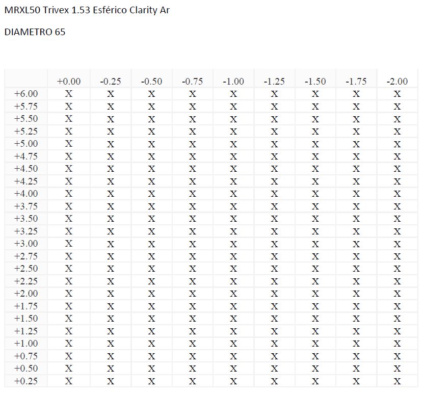 MRXL50 Trivex 1.53 Esférico Clarity Ar