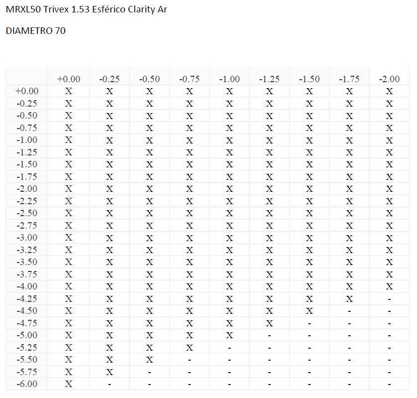 MRXL50 Trivex 1.53 Esférico Clarity Ar