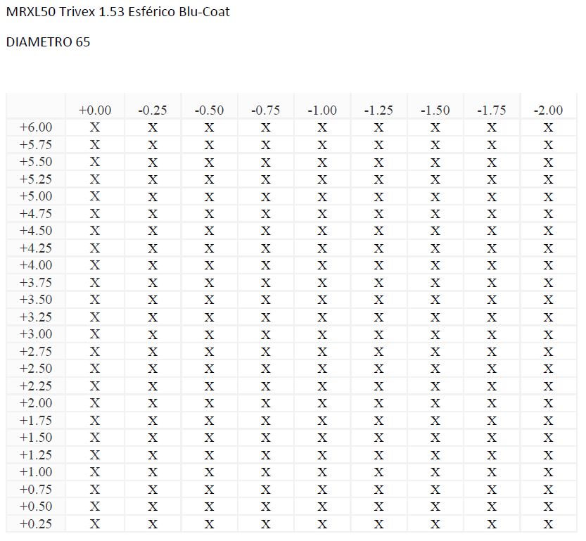 MRXL50 Trivex 1.53 Esférico Blu-CoaT