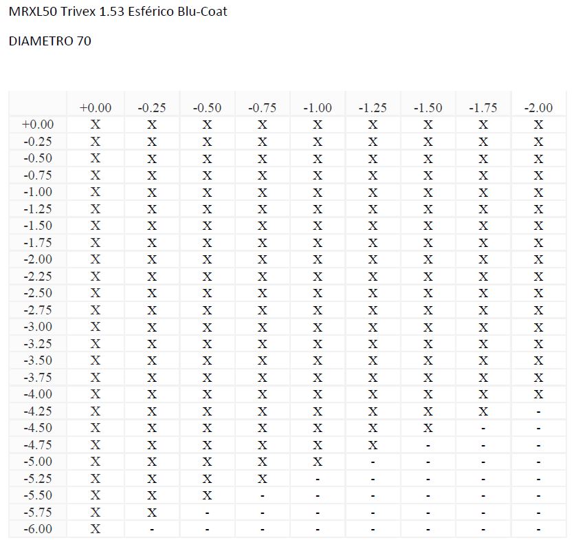 MRXL50 Trivex 1.53 Esférico Blu-CoaT