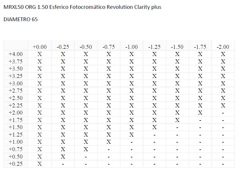 MRXL50 ORG 1.50 Esferico Fotocromático Revolution Clarity plus
