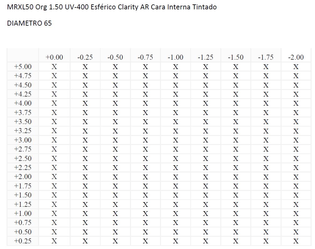 MRXL50 Org 1.50 UV-400 Esférico Clarity AR Cara Interna Tintado