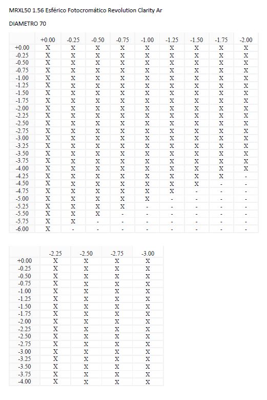 MRXL50 1.56 Esférico Fotocromático Revolution Clarity Ar (HMC)