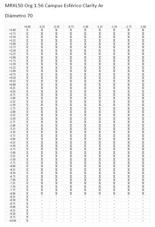 MRXL50 Org 1.56 Esférico Clarity Ar
