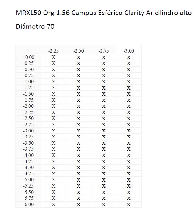 MRXL50 Org 1.56 Esférico Clarity Ar