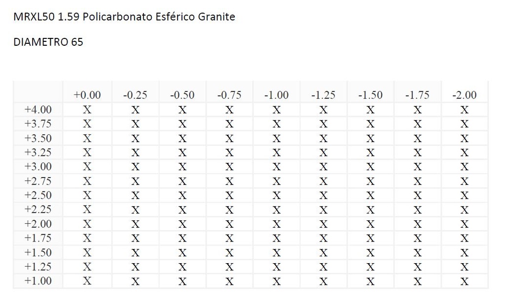 MRXL50 1.59 Policarbonato Esférico Granite (HC) 