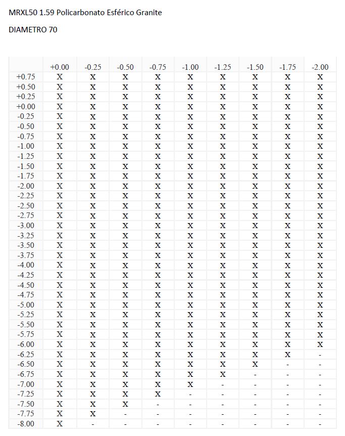 MRXL50 1.59 Policarbonato Esférico Granite (HC) 
