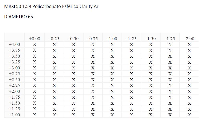 MRXL50 1.59 Policarbonato Esférico Clarity Ar (HMC)