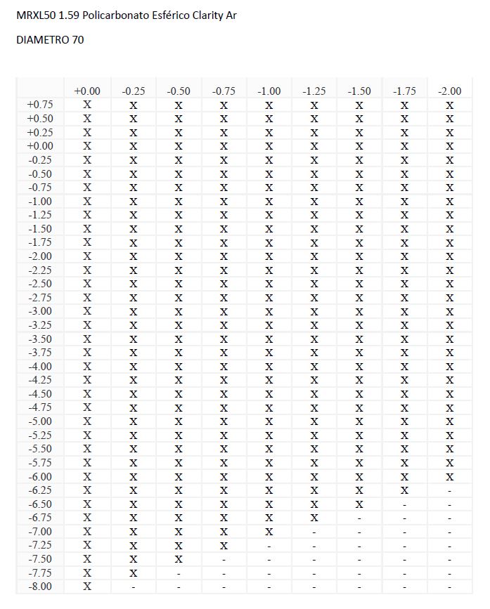 MRXL50 1.59 Policarbonato Esférico Clarity Ar (HMC)
