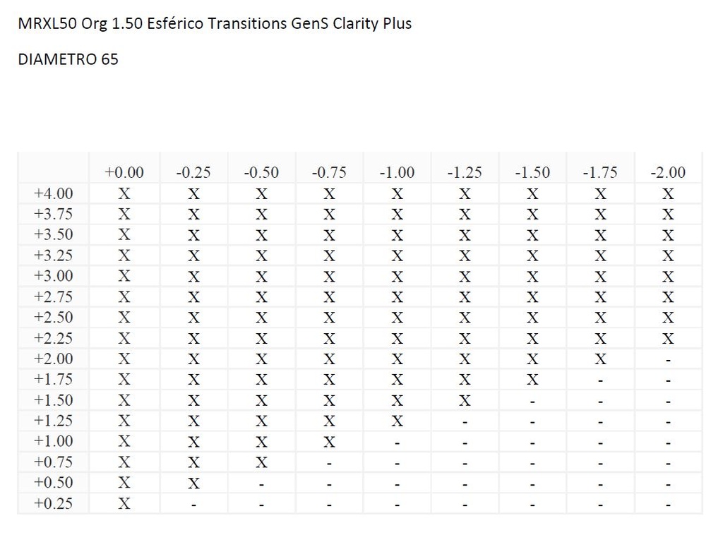 MRXL50 Org 1.50 Esférico Transitions GenS Clarity Plus