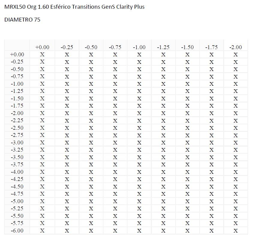 MRXL50 Org 1.60 Esférico Transitions GenS Clarity Plus
