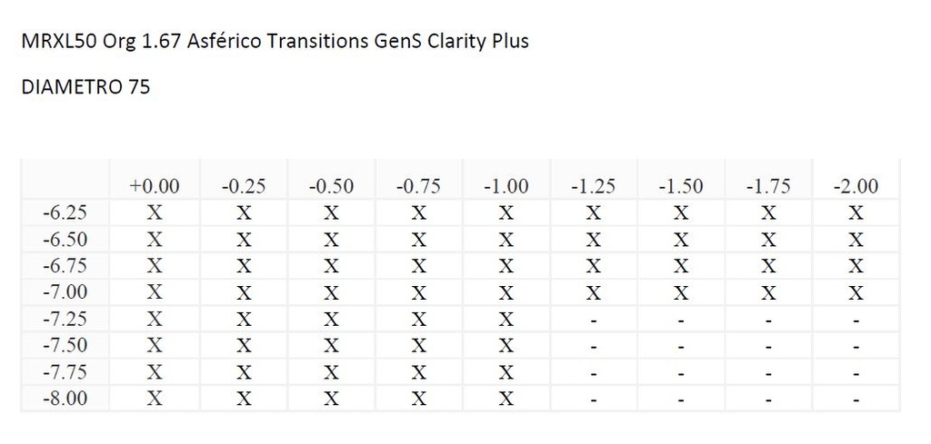 MRXL50 Org 1.67 Asférico Transitions GenS Clarity Plus