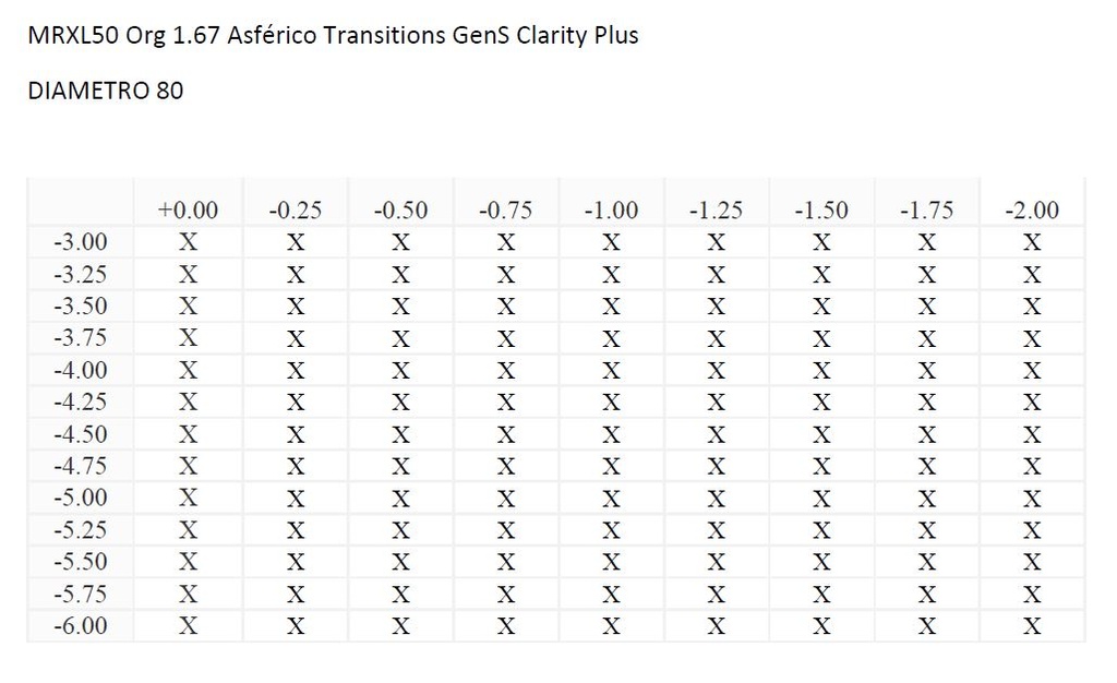 MRXL50 Org 1.67 Asférico Transitions GenS Clarity Plus