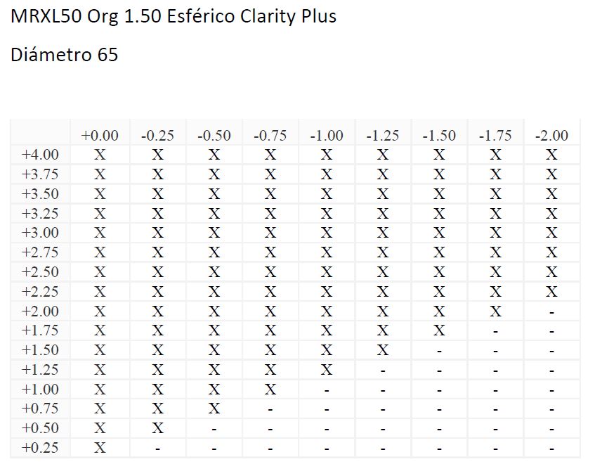 MRXL50 Org 1.50 Esférico Clarity Plus