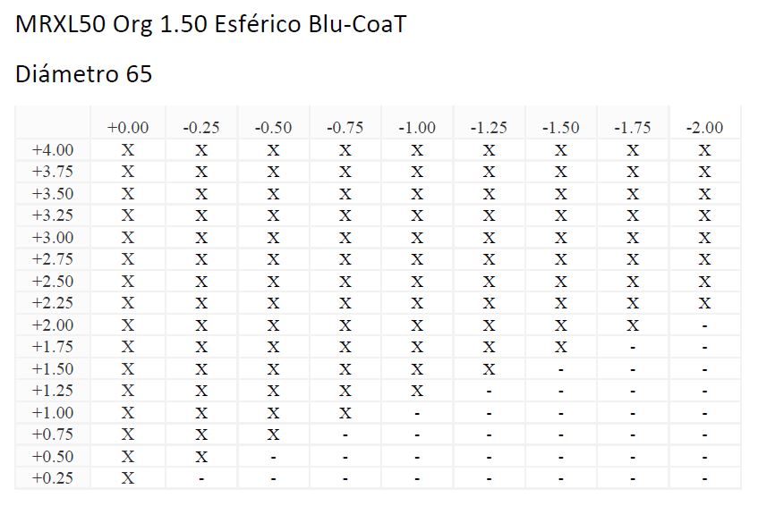 MRXL50 Org 1.50 Esférico Blu-CoaT