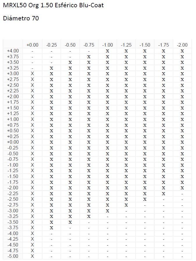 MRXL50 Org 1.50 Esférico Blu-CoaT