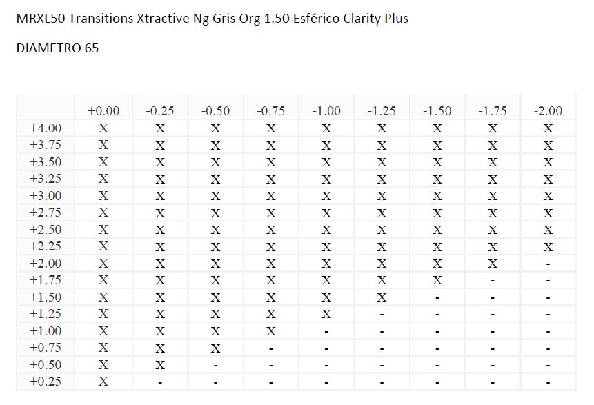 MRXL50 Transitions Xtractive Ng Gris Org 1.50 Esférico Clarity Plus