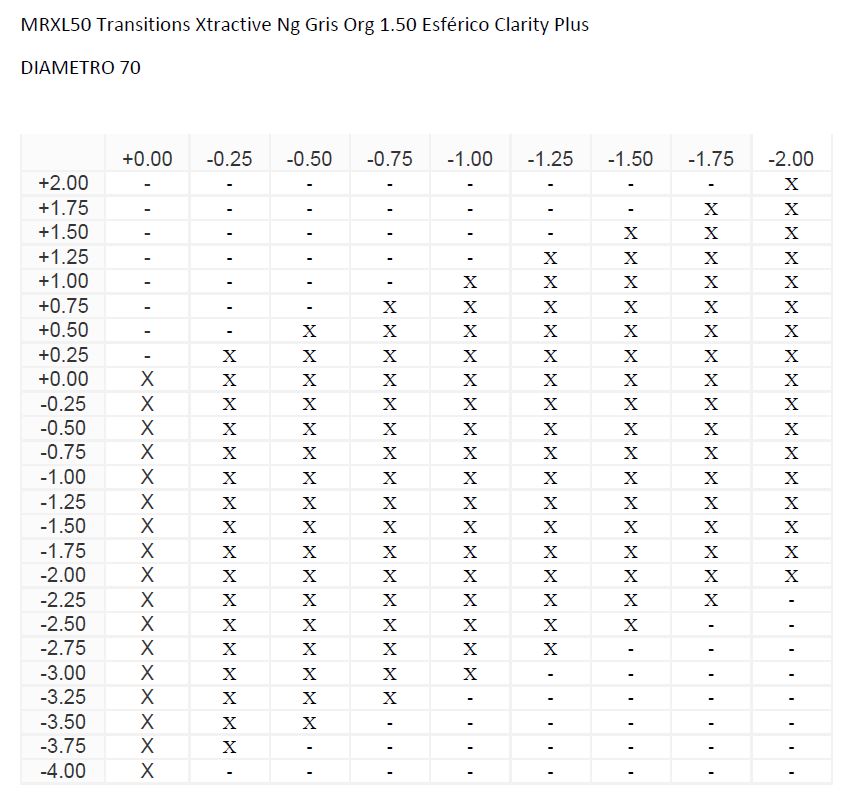 MRXL50 Transitions Xtractive Ng Gris Org 1.50 Esférico Clarity Plus