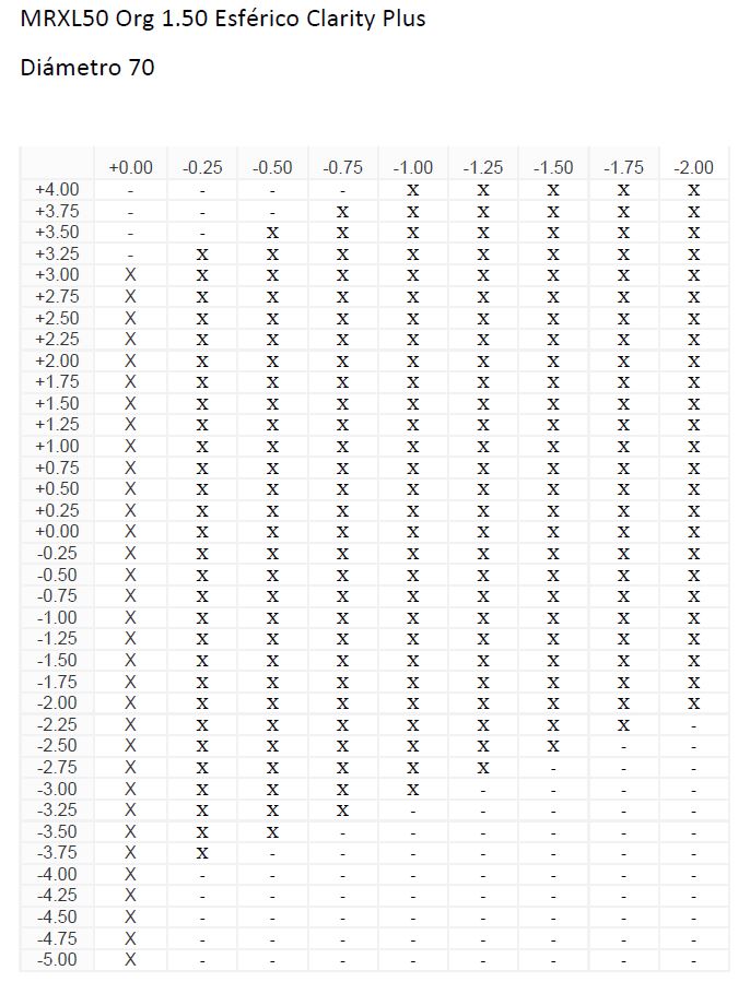 MRXL50 Org 1.60 Esférico Blu Coat