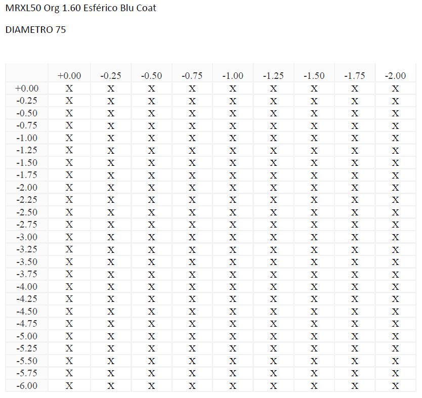 MRXL50 Org 1.60 Esférico Blu Coat