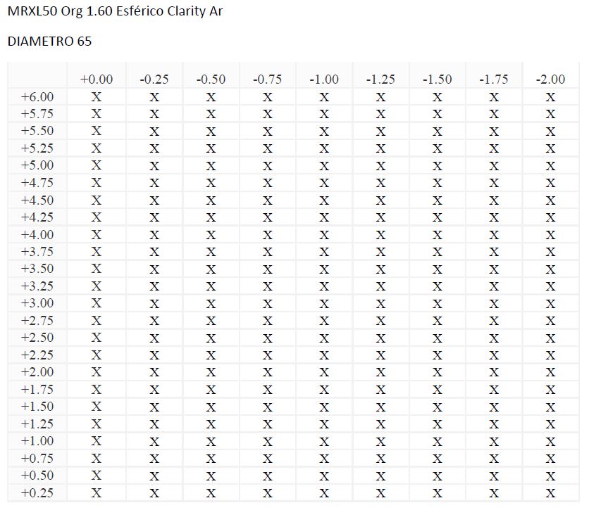 MRXL50 Org 1.60 Esférico Clarity Ar (HMC)