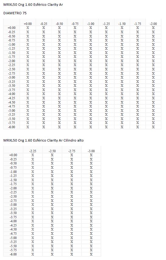 MRXL50 Org 1.60 Esférico Clarity Ar (HMC)