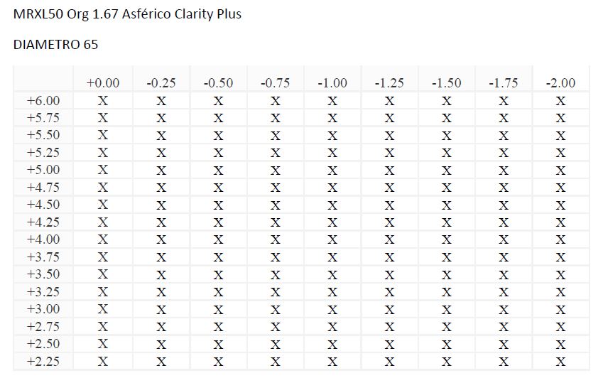 MRXL50 Org 1.67 Asférico Clarity Plus (HMC Hidrófugo)