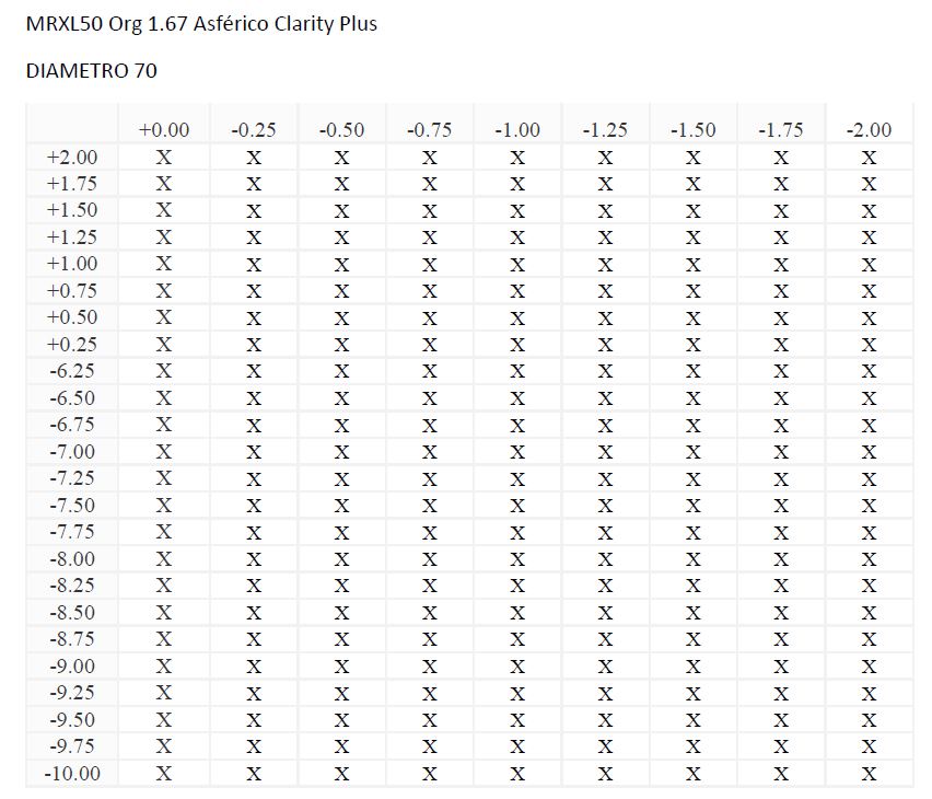 MRXL50 Org 1.67 Asférico Clarity Plus (HMC Hidrófugo)