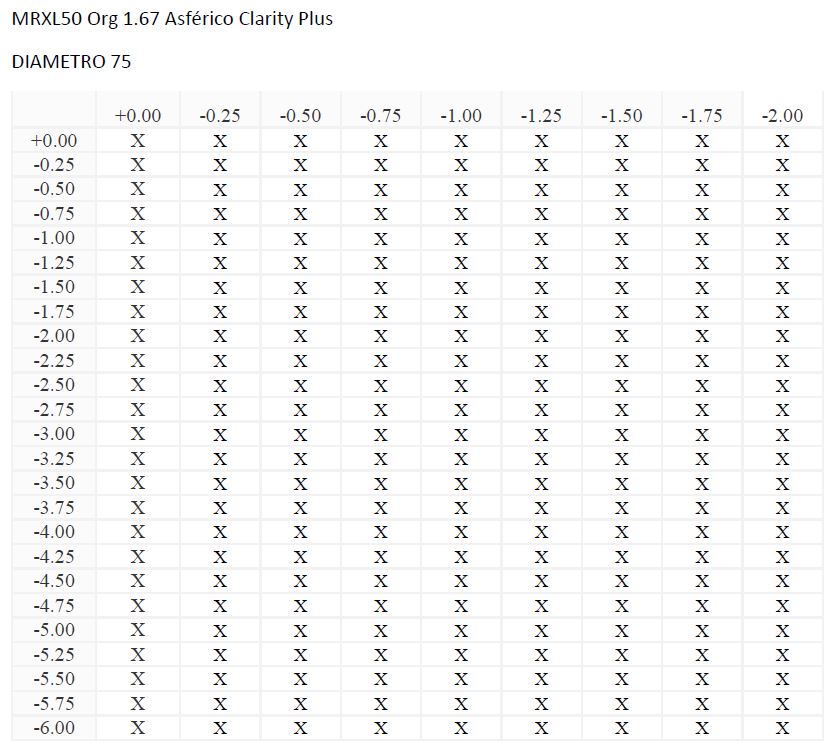 MRXL50 Org 1.67 Asférico Clarity Plus (HMC Hidrófugo)