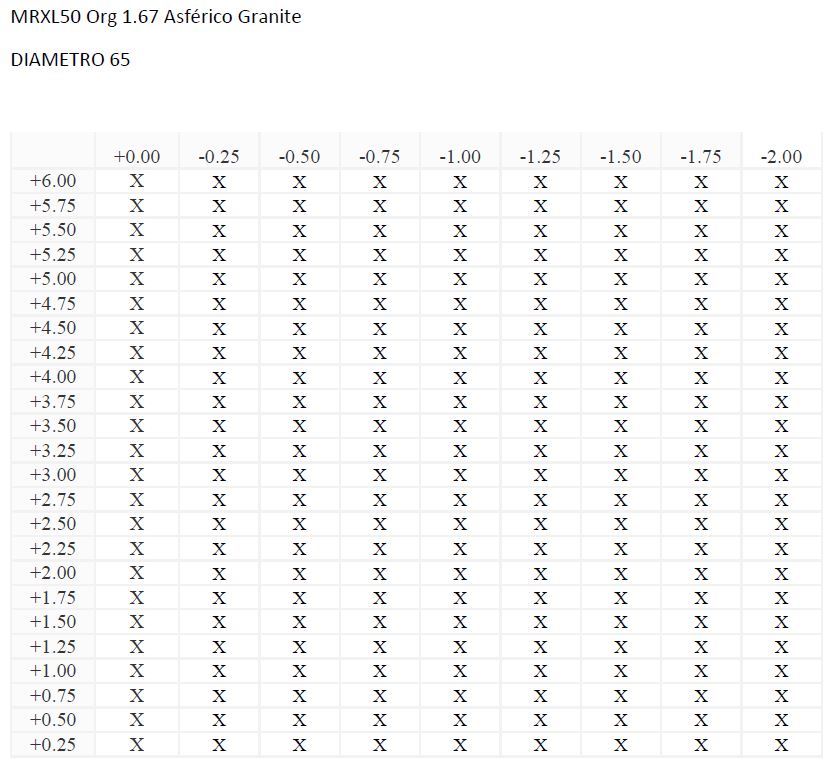 MRXL50 Org 1.67 Asférico Granite (HC)