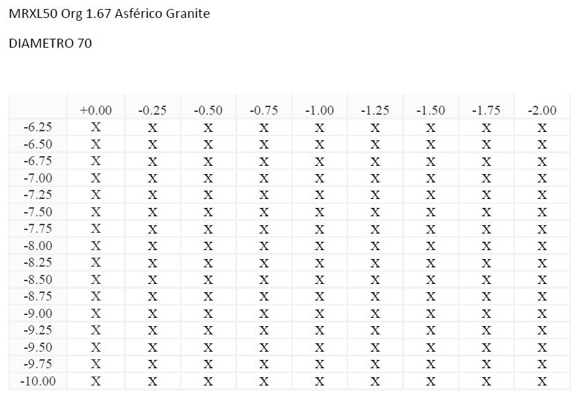 MRXL50 Org 1.67 Asférico Granite (HC)