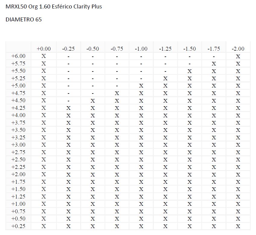 MRXL50 Org 1.60 Esférico Clarity Plus (HMC Hidrófugo)