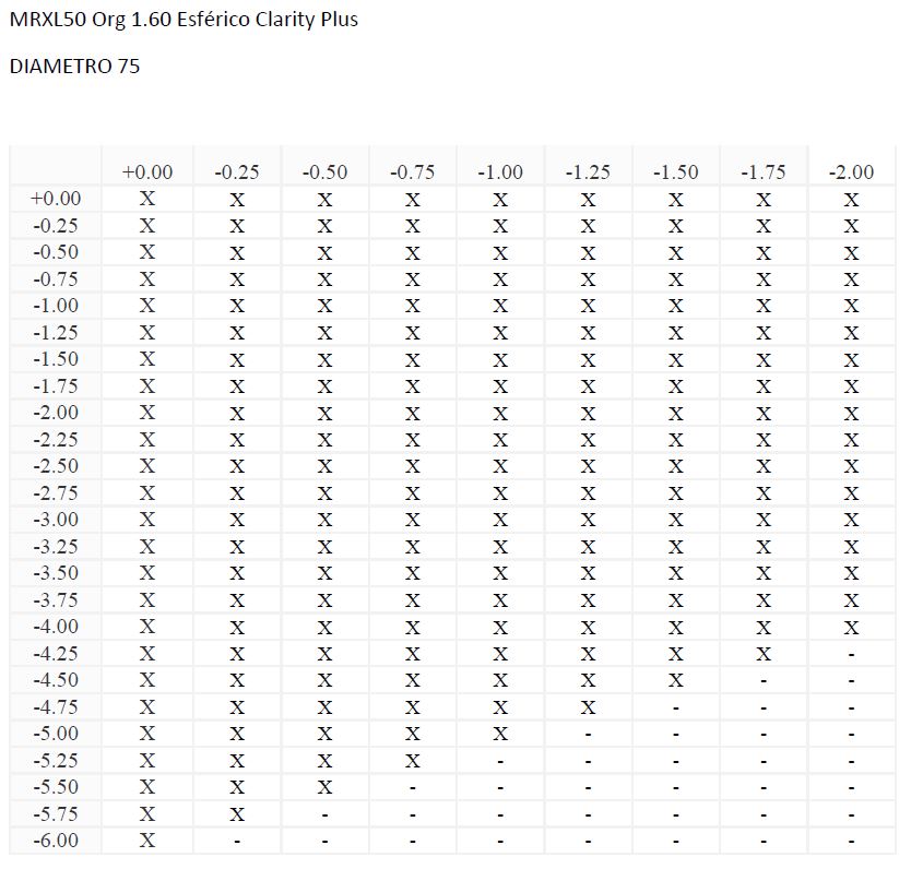 MRXL50 Org 1.60 Esférico Clarity Plus (HMC Hidrófugo)
