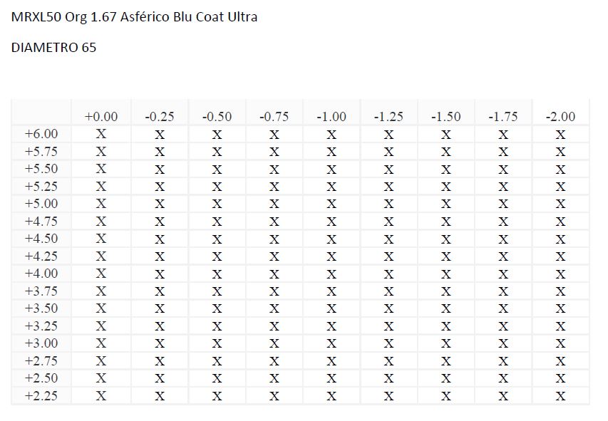 MRXL50 Org 1.67 Asférico Blu Coat Ultra