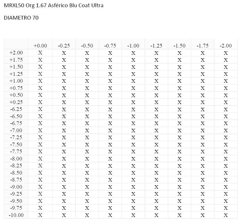 MRXL50 Org 1.67 Asférico Blu Coat Ultra
