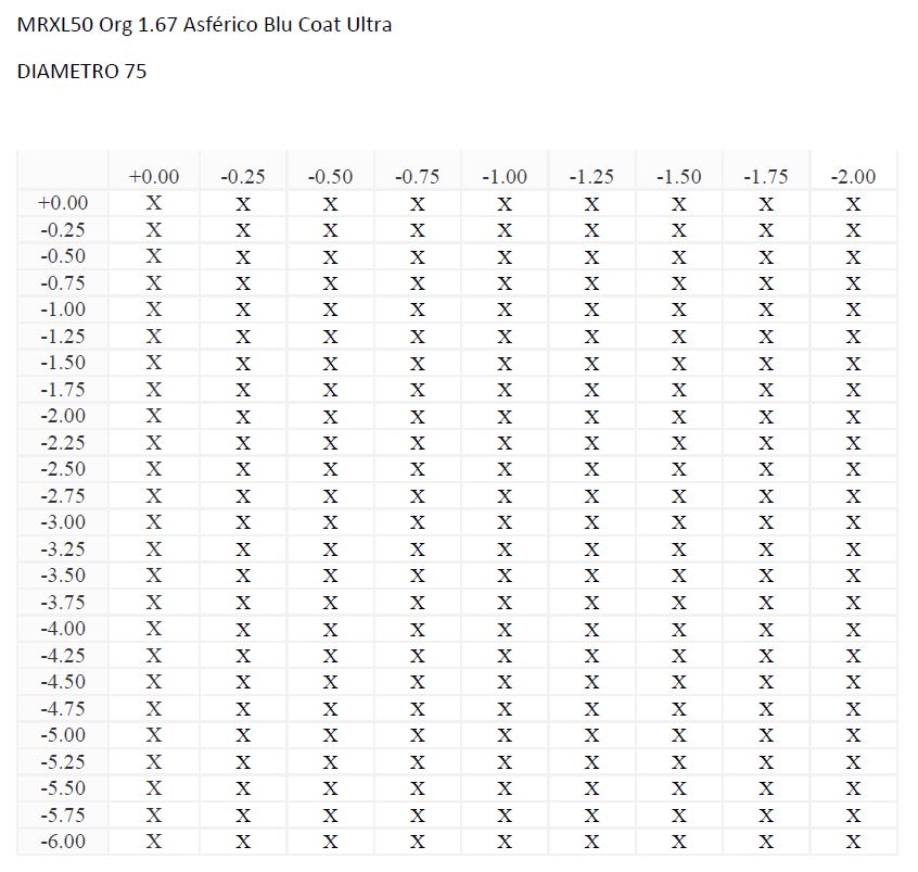MRXL50 Org 1.67 Asférico Blu Coat Ultra