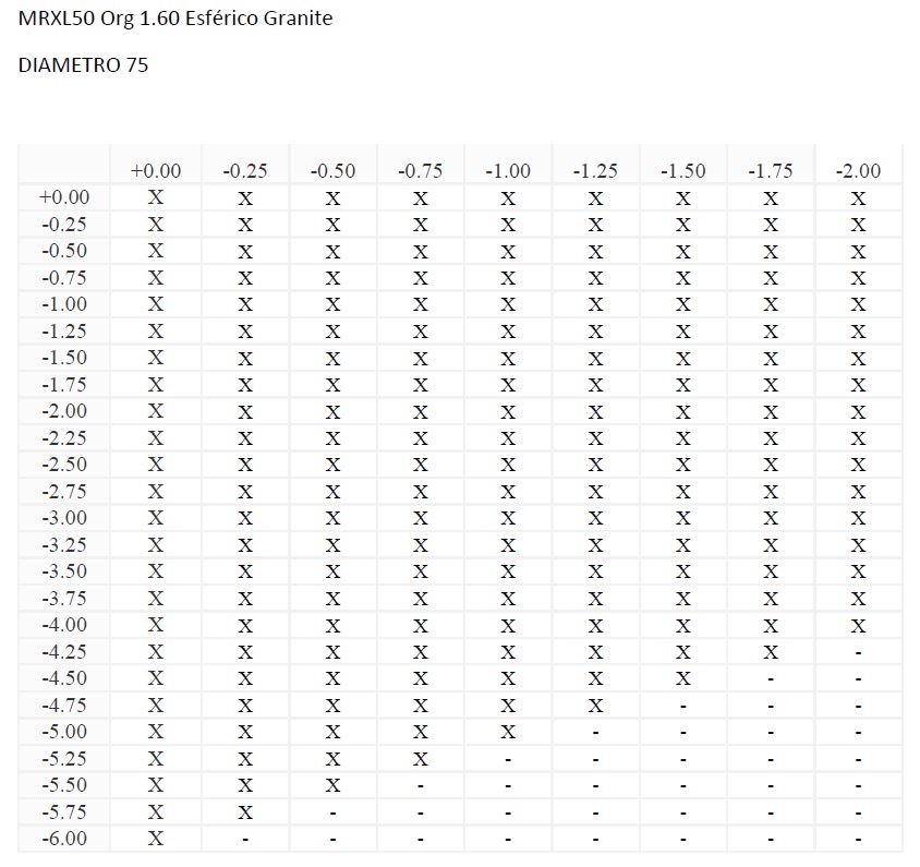 MRXL50 Org 1.60 Esférico Granite (HC)