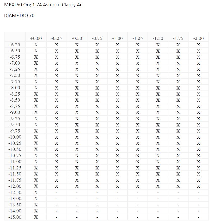 MRXL50 Org 1.74 Asférico Clarity Ar