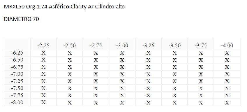 MRXL50 Org 1.74 Asférico Clarity Ar