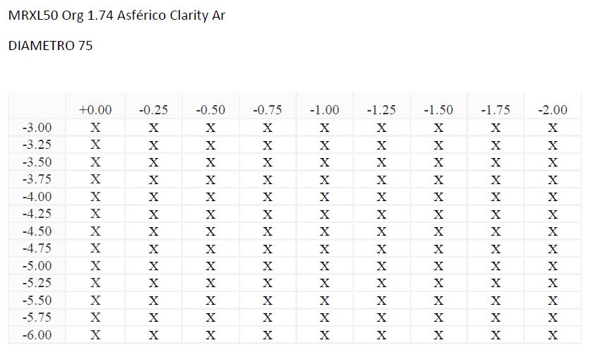 MRXL50 Org 1.74 Asférico Clarity Ar