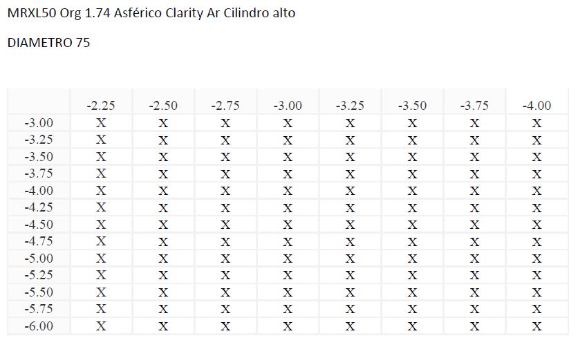MRXL50 Org 1.74 Asférico Clarity Ar